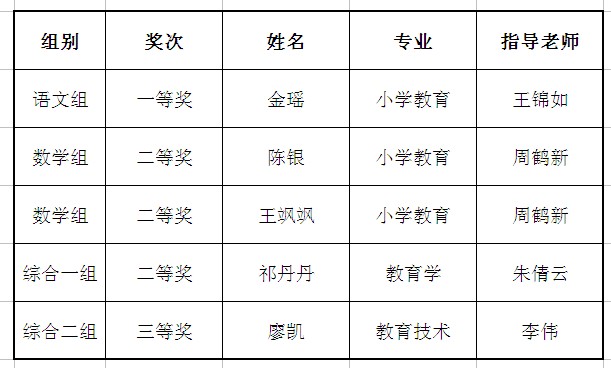 澳门六合彩预测