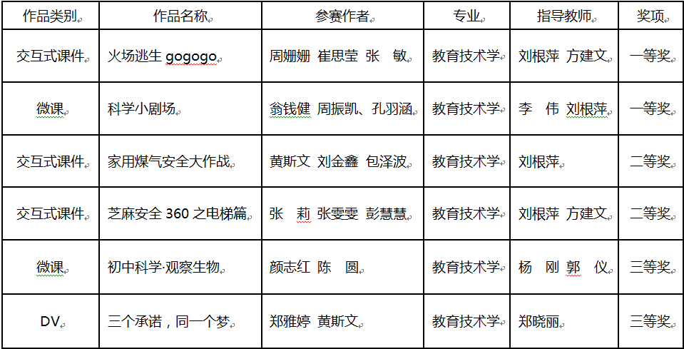 澳门六合彩预测